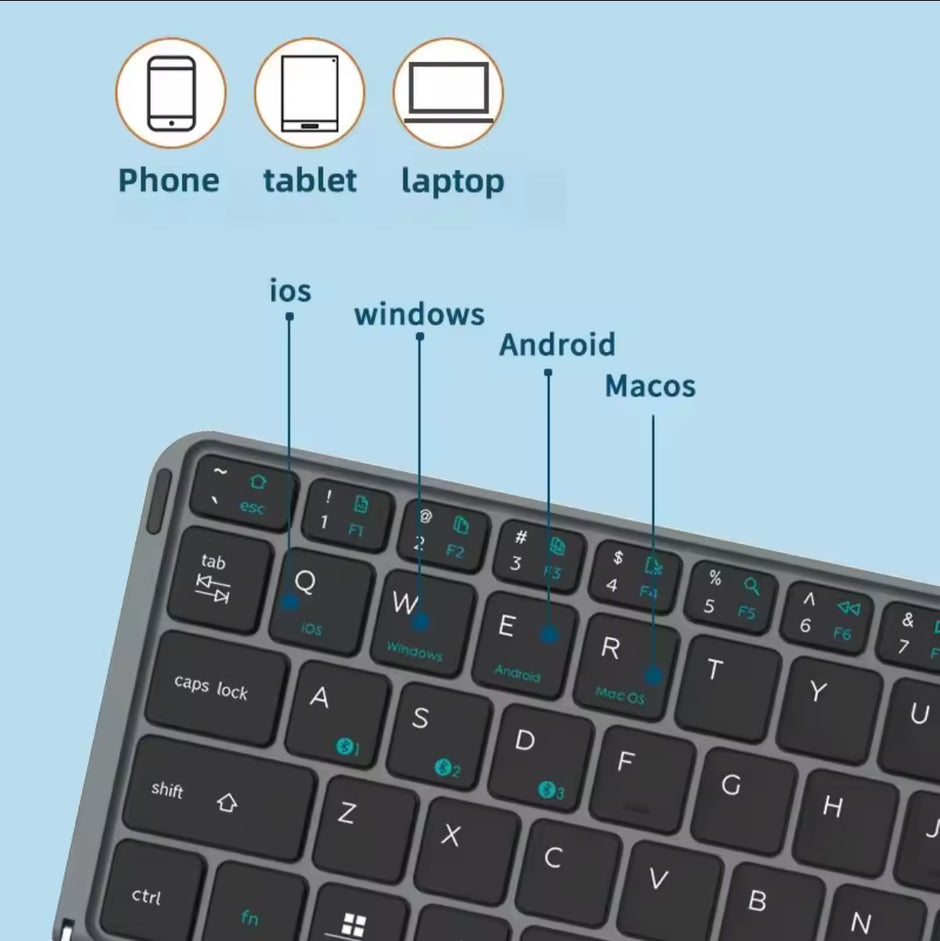 Keyboard with labeled keys for different operating systems on a light blue background